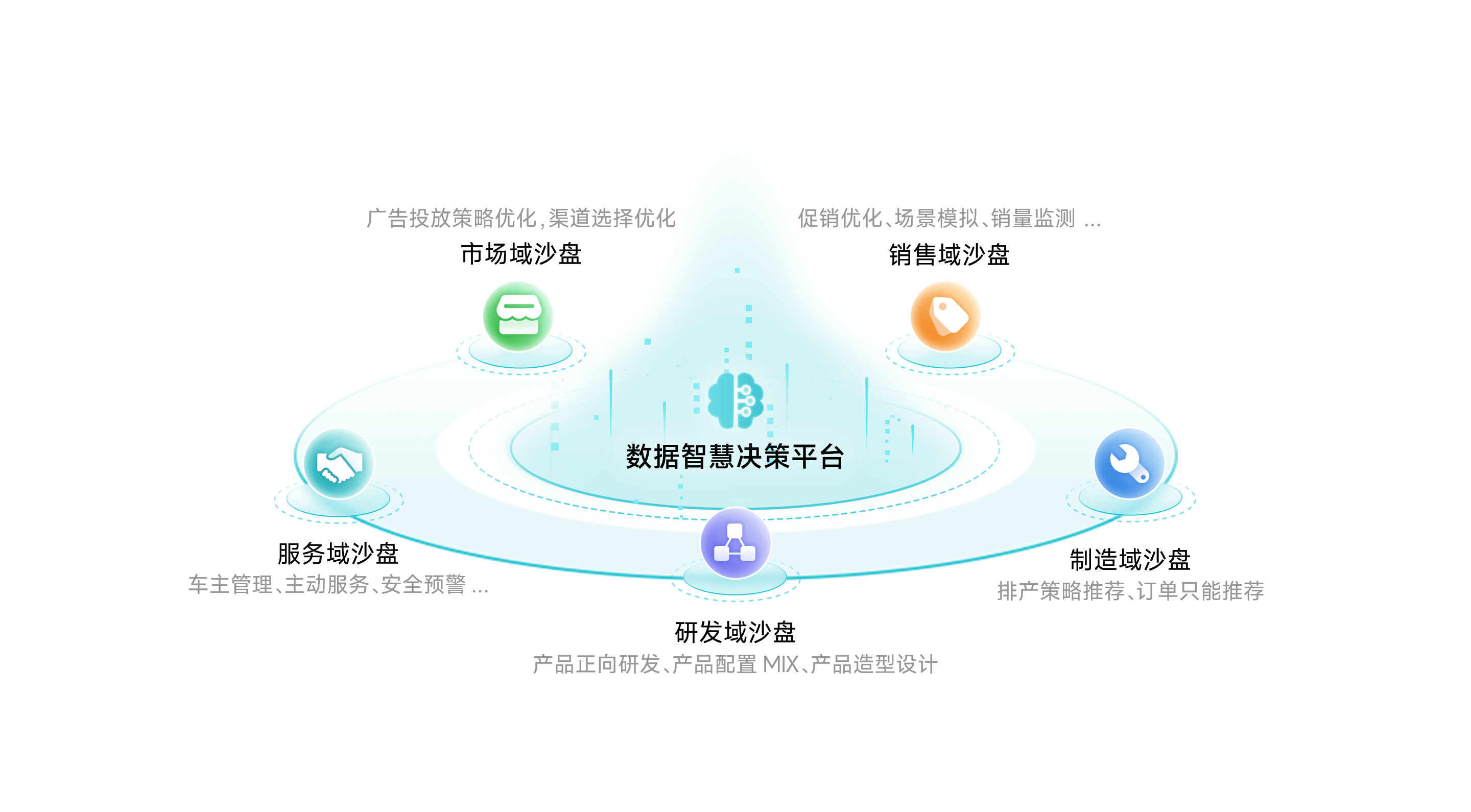 DDpay钱包智慧决策平台